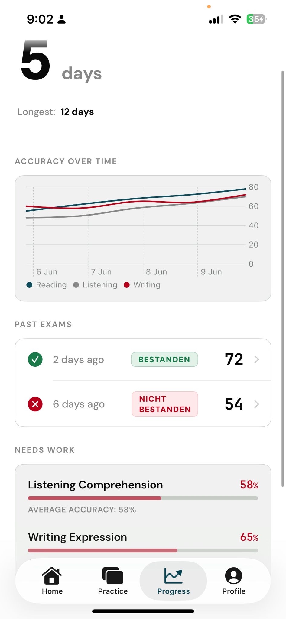 Progress statistics dashboard
